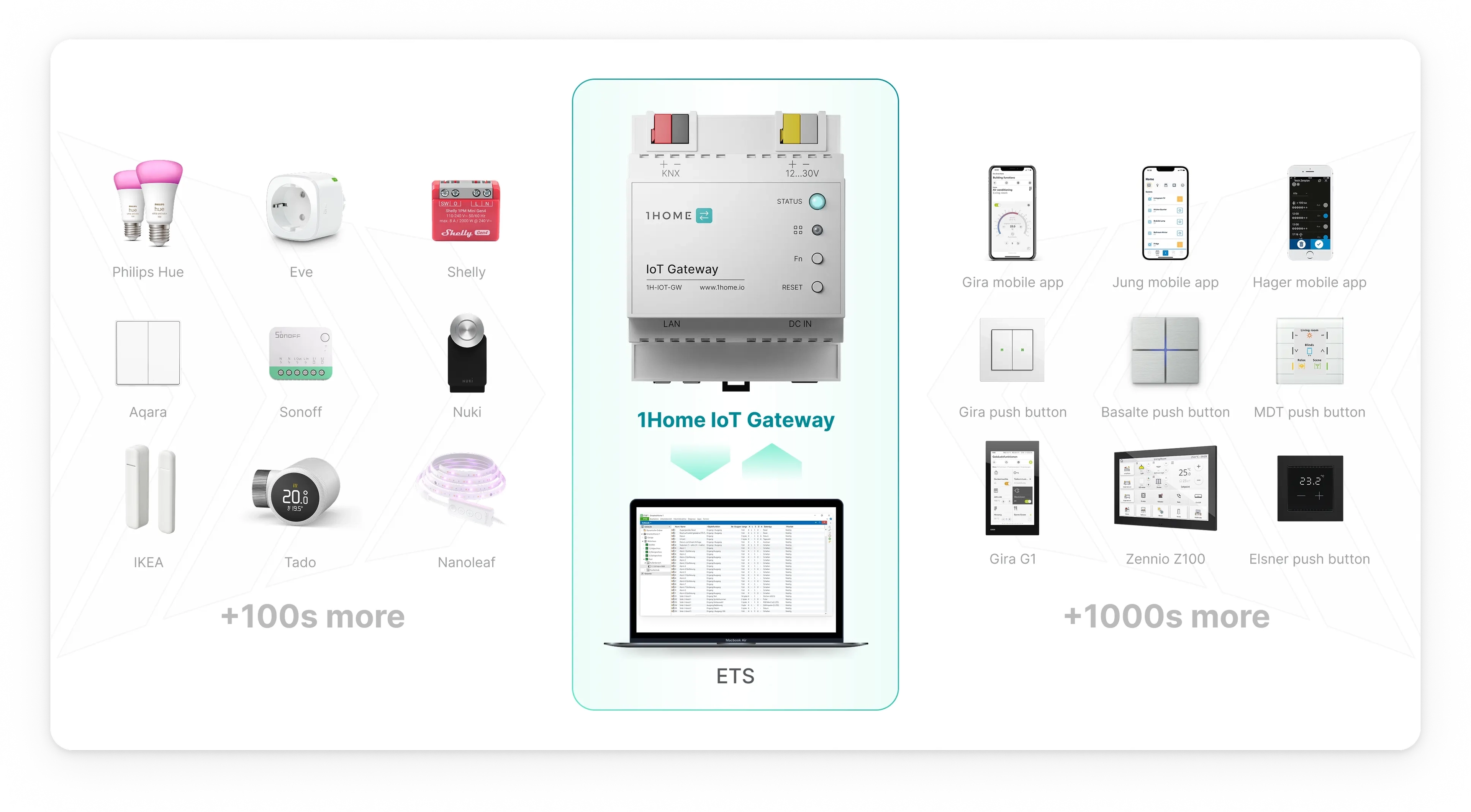 1Home Matter IoT devices work natively within KNX