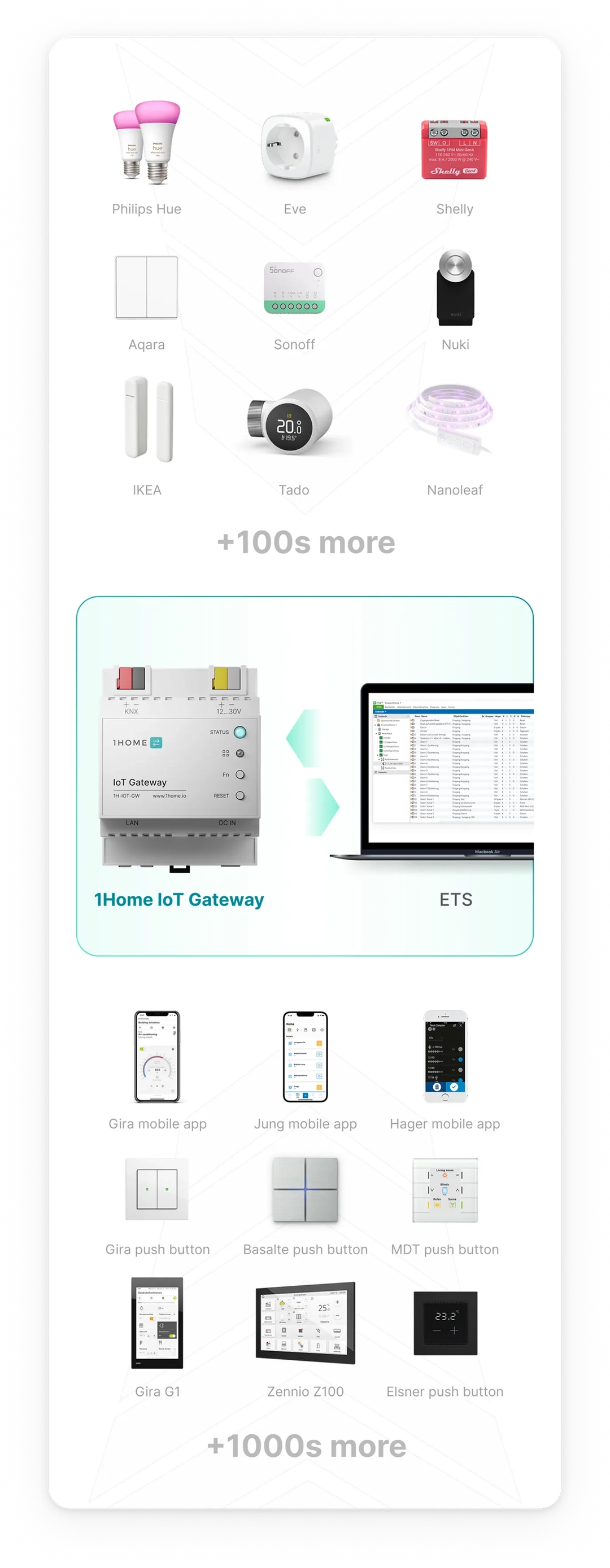 1Home Matter IoT devices work natively within KNX
